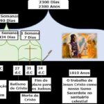 Isaías 15-23: Profecias Contra Nações que se Opoem a Israel