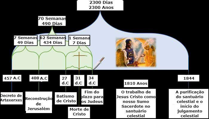 isaas 15 23 profecias contra naes que se opoem a israel