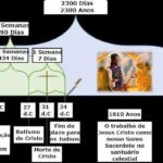 Lutas para Triunfos: Desvendando a Promessa de Romanos 5:3-5