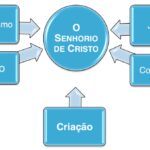 Qual é a missão e propósito sagrado da Igreja?