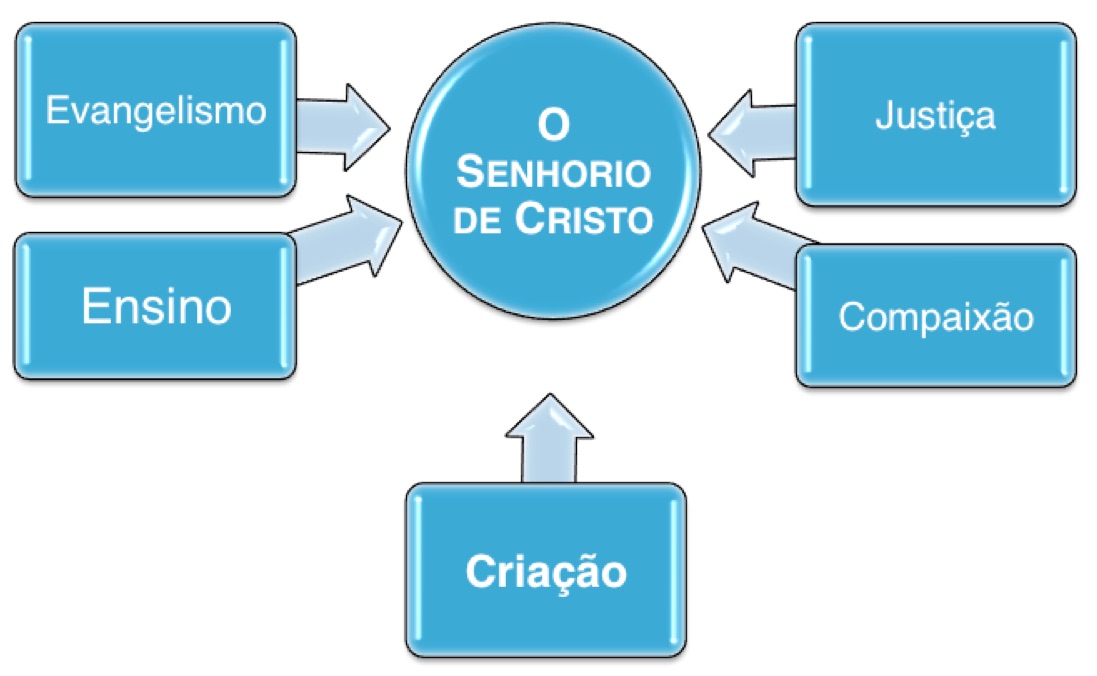 qual a misso e propsito sagrado da igreja